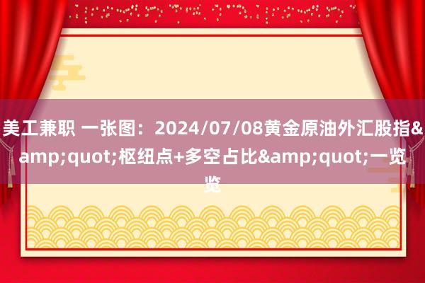 美工兼职 一张图：2024/07/08黄金原油外汇股指&quot;枢纽点+多空占比&quot;一览